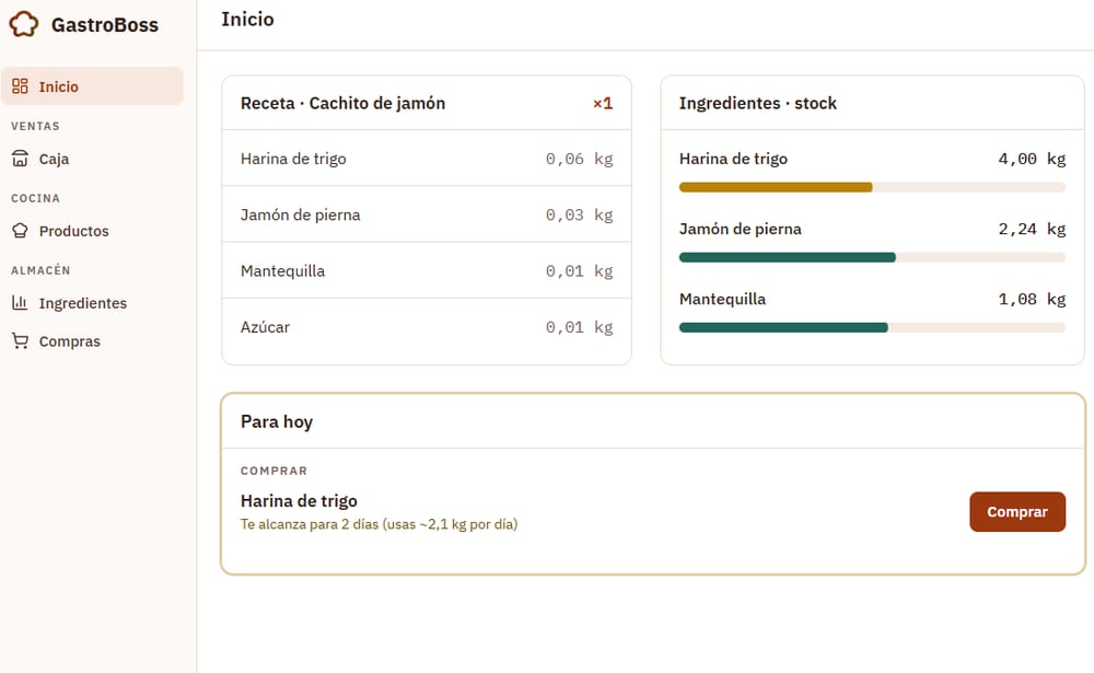 Pantalla de GastroBoss con la receta de un producto, el stock de sus ingredientes y el aviso de qué comprar hoy